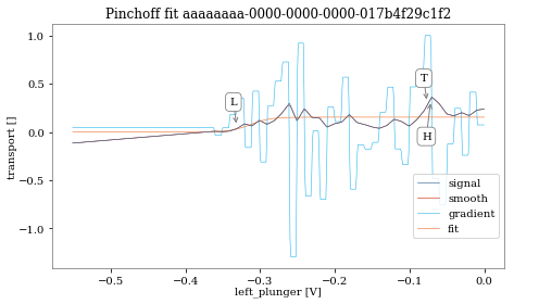 ../_images/examples_example_dot_tuning_sim_9_8.png