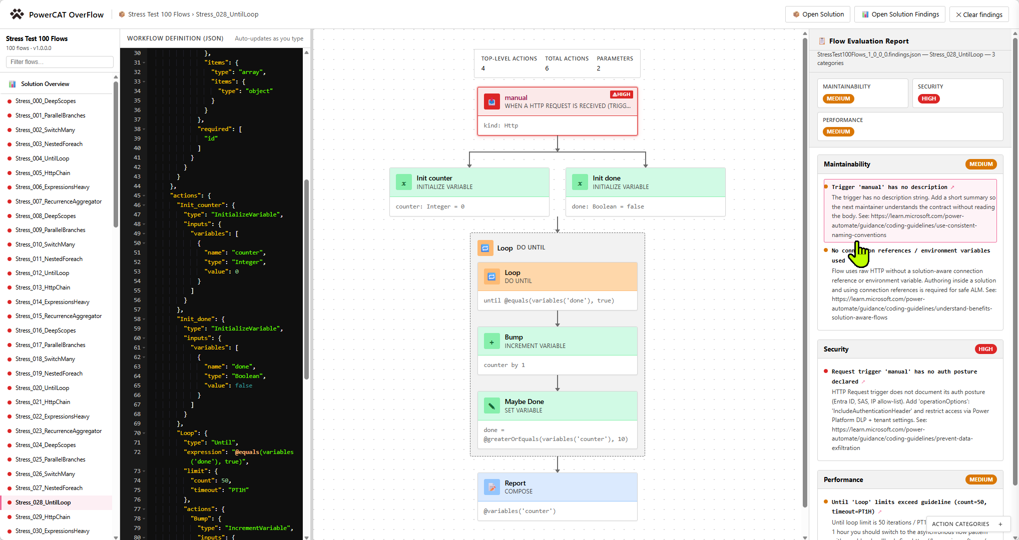 Flow detail view with JSON editor, interactive diagram, and Flow Evaluation Report sidebar