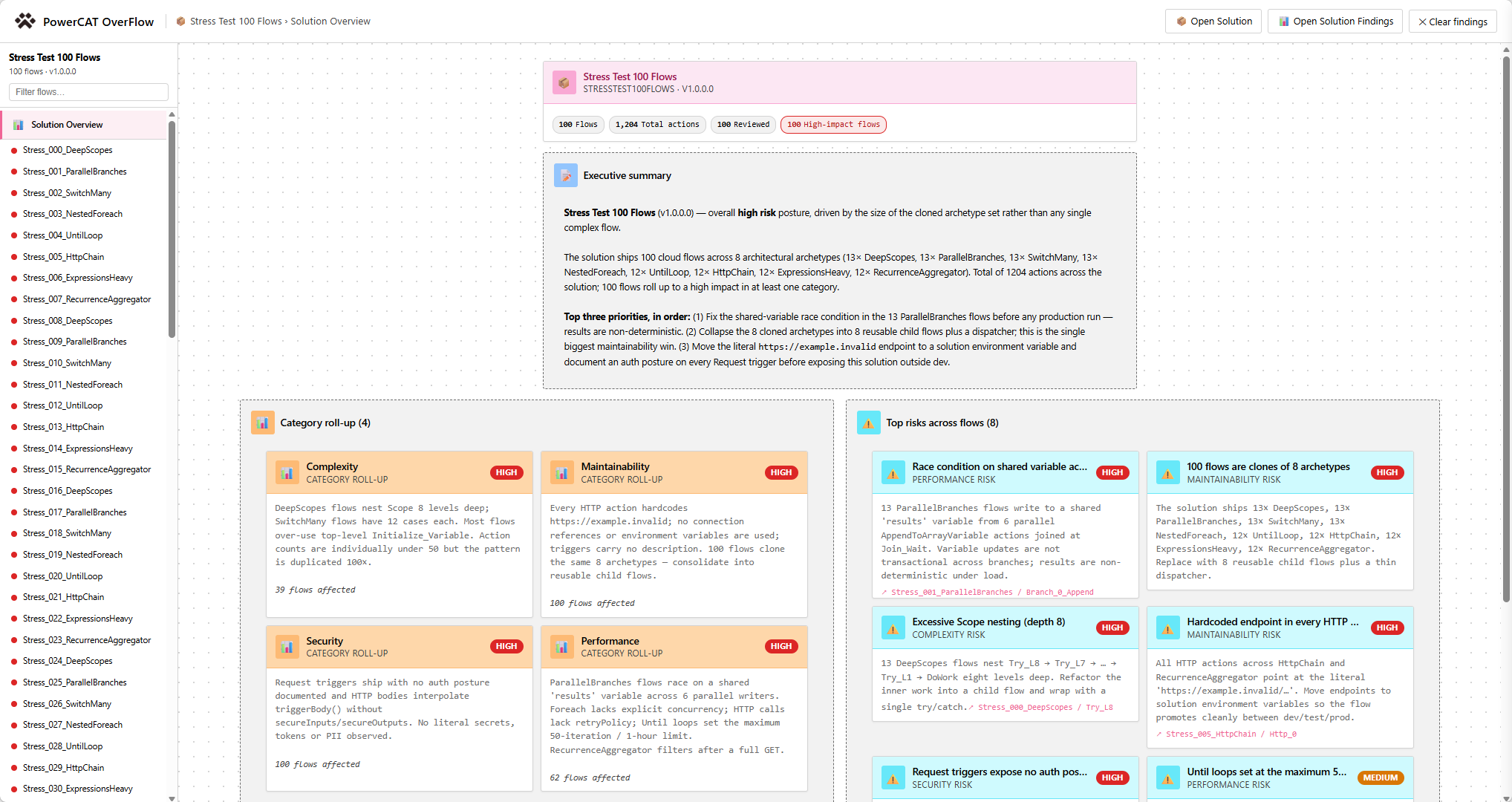 Solution Overview with executive summary, category roll-up, and top risks across flows