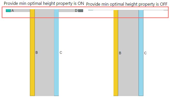 Optimal height
