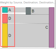 Source and Destination fields with custom labels