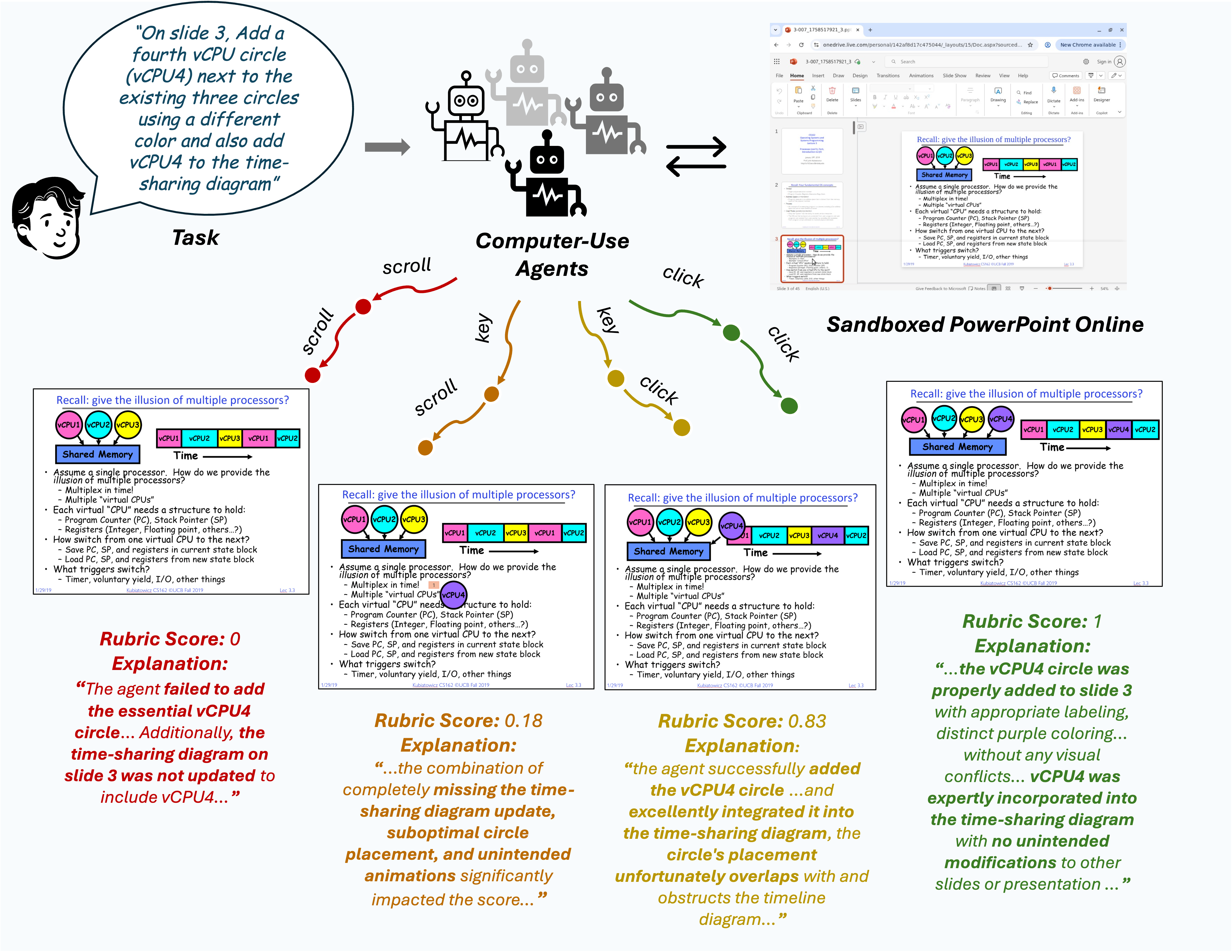 Overview of the PPT-Eval benchmark