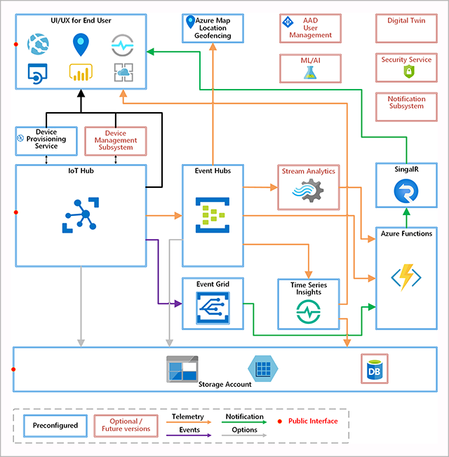 Project 15 Architecture