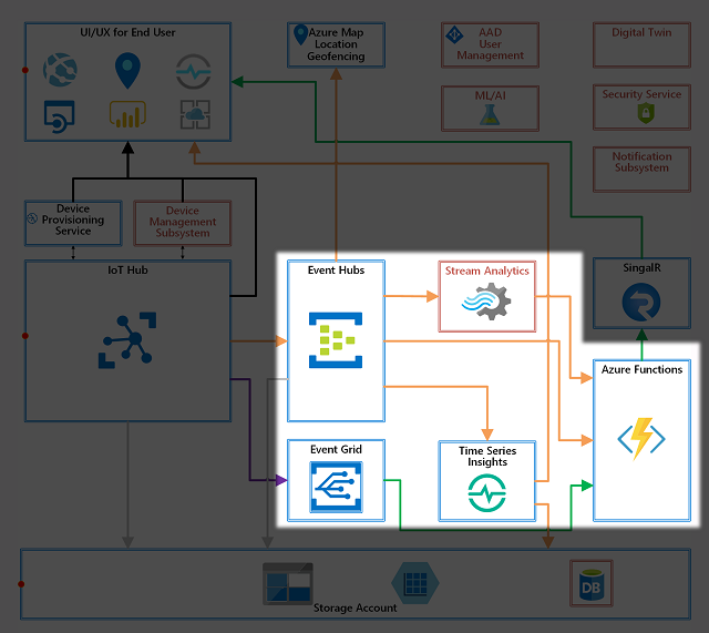 Data Pipeline