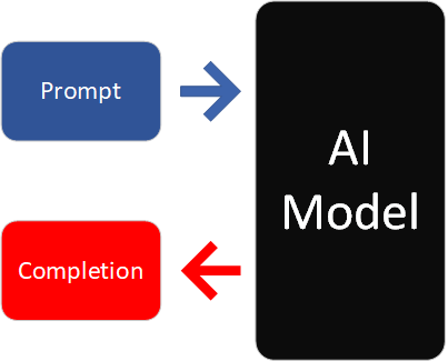 Prompt Completion