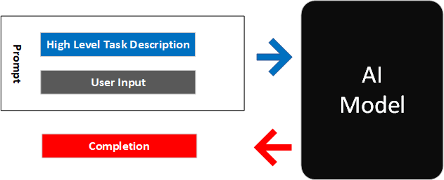 High evel task description and input