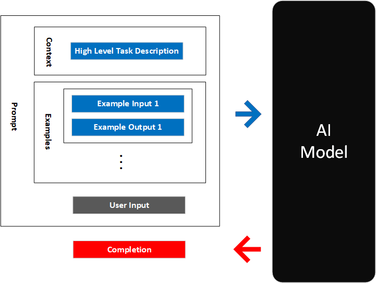 how-to-get-codex-to-produce-the-code-you-want-prompt-engineering