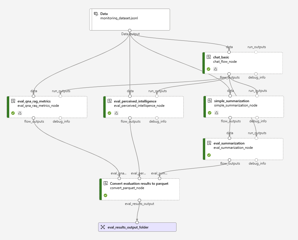 continuous_monitoring_pipeline.png