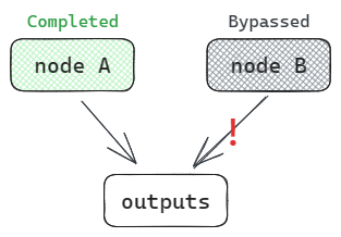 output_bypassed