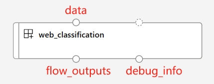 prompt flow base component image