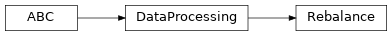 Inheritance diagram of raimitigations.dataprocessing.Rebalance