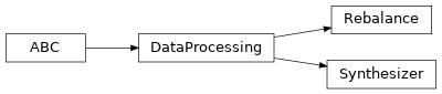 Inheritance diagram of raimitigations.dataprocessing.Rebalance, raimitigations.dataprocessing.Synthesizer