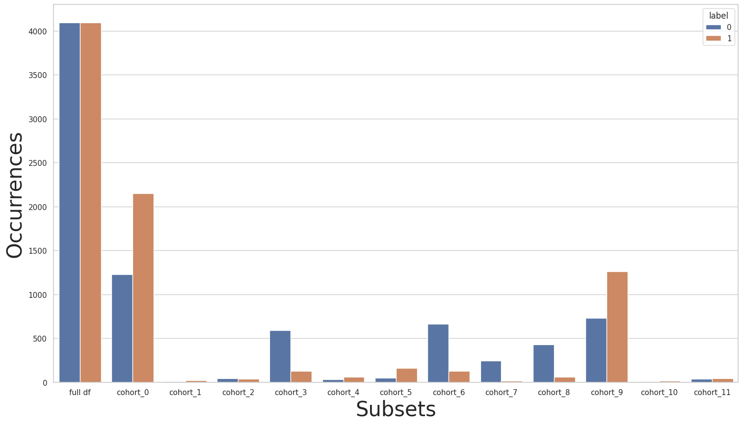 ../../../_images/notebooks_cohort_case_study_case_1_rebalance_11_0.png