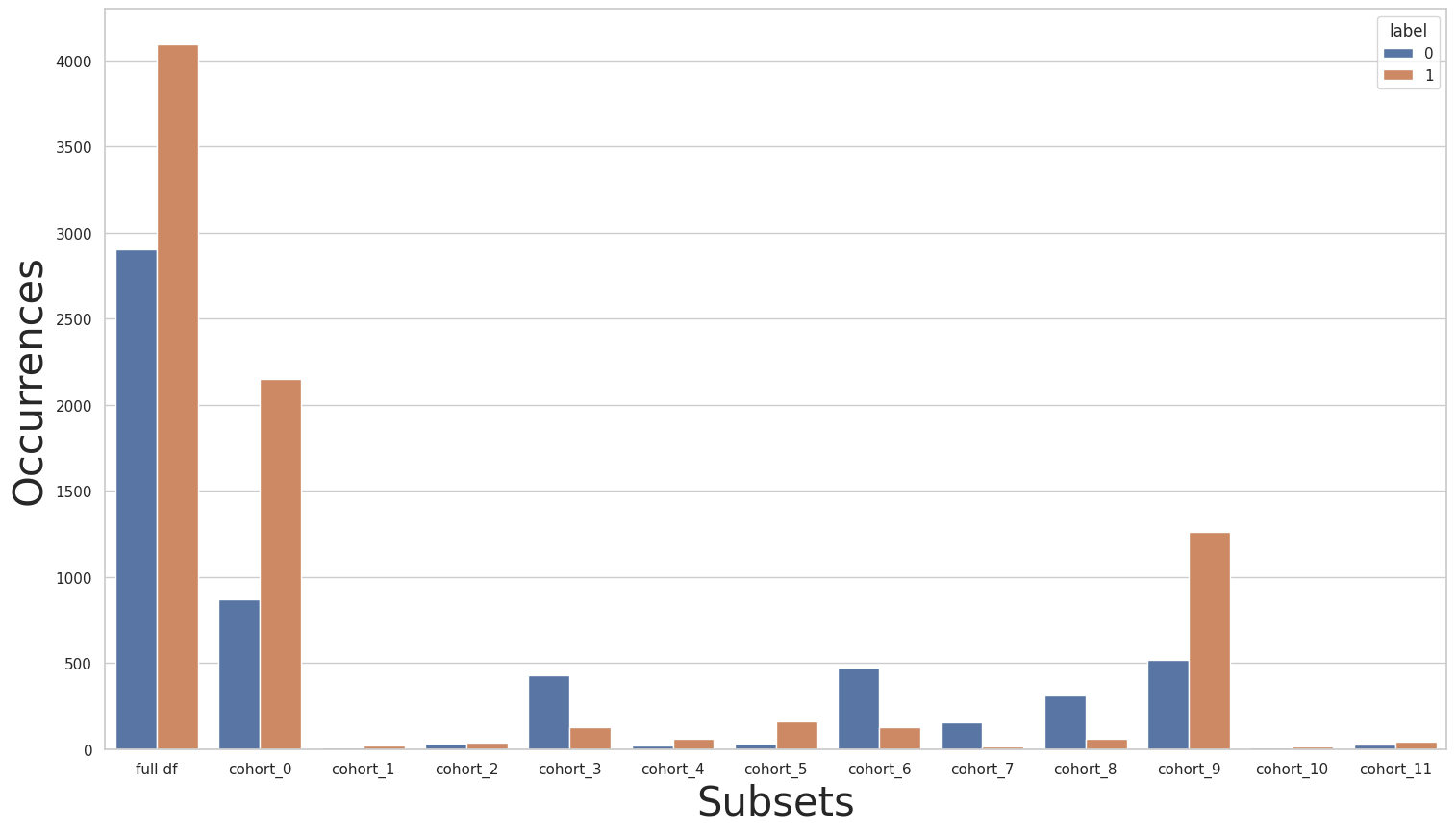 ../../../_images/notebooks_cohort_case_study_case_1_rebalance_9_0.png