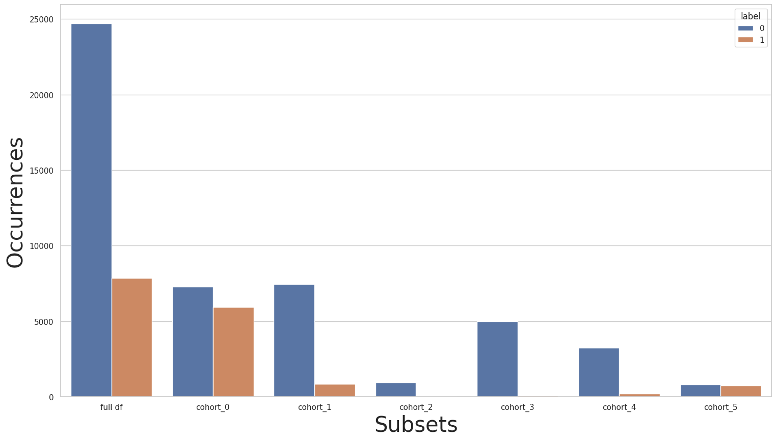 ../../../_images/notebooks_cohort_case_study_case_2_20_1.png