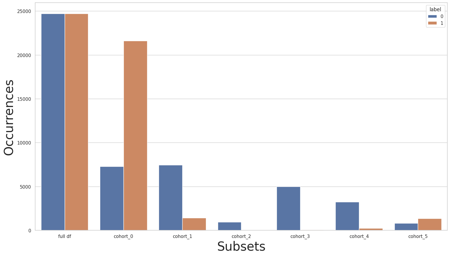 ../../../_images/notebooks_cohort_case_study_case_2_22_1.png