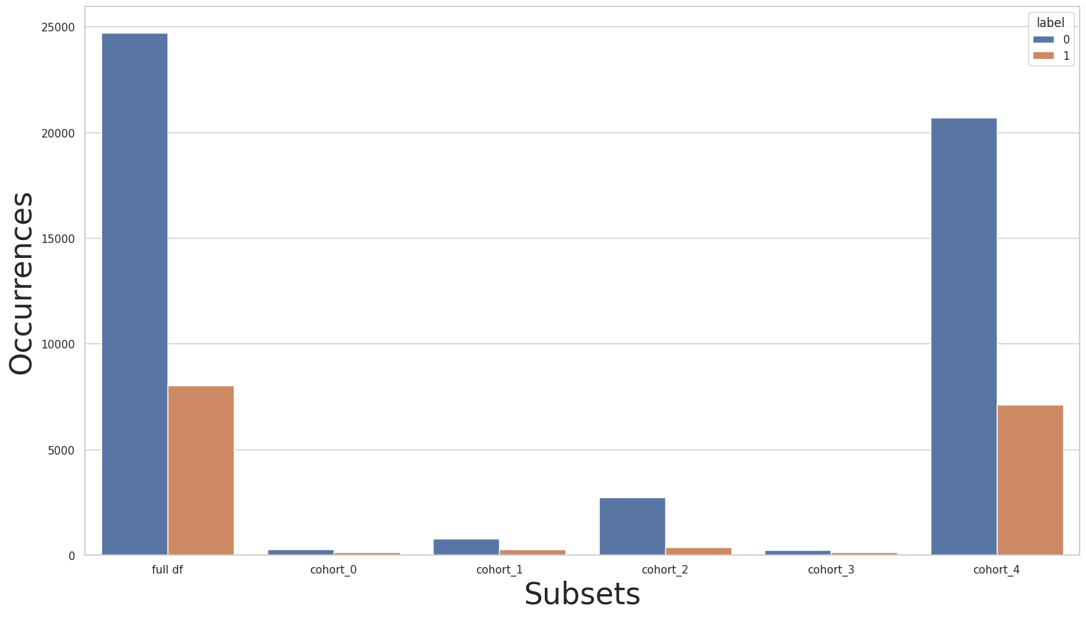 ../../../../_images/notebooks_cohort_case_study_decoupled_class_case_2_14_1.png