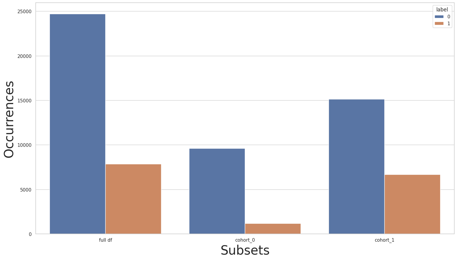 ../../../../_images/notebooks_cohort_case_study_decoupled_class_case_2_22_1.png