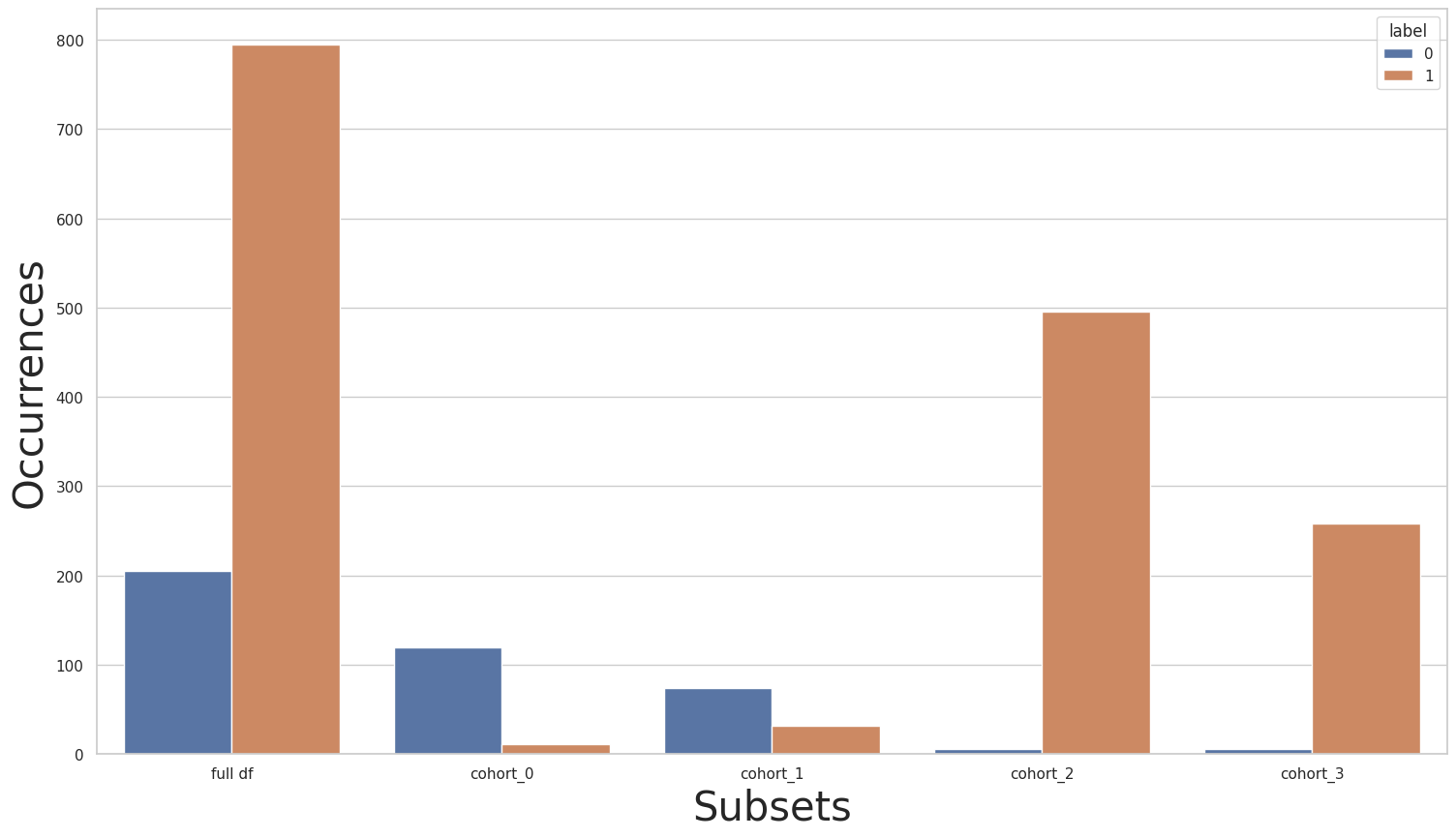 ../../_images/notebooks_cohort_cohort_manager_61_1.png