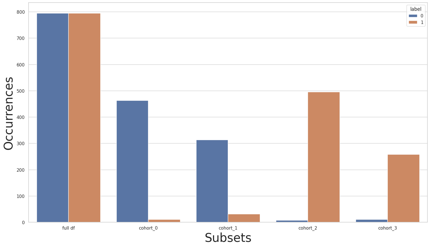 ../../_images/notebooks_cohort_cohort_manager_63_2.png