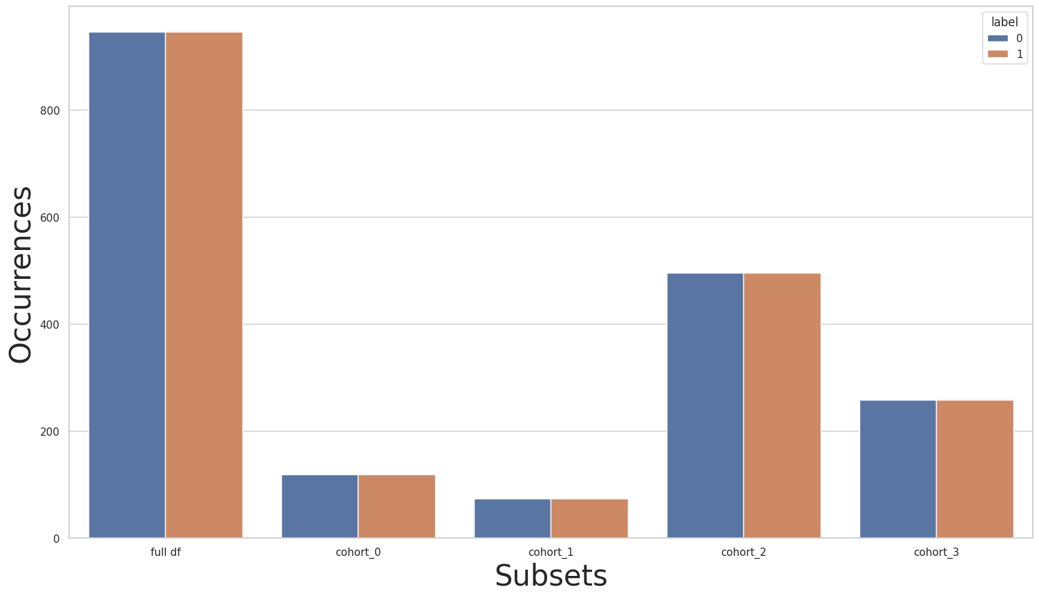 ../../_images/notebooks_cohort_cohort_manager_65_1.png