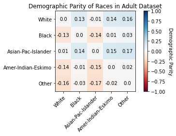 ../../_images/notebooks_databalanceanalysis_data_balance_census_12_0.png