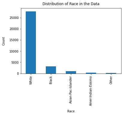 ../../_images/notebooks_databalanceanalysis_data_balance_census_4_1.png