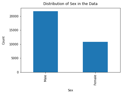 ../../_images/notebooks_databalanceanalysis_data_balance_census_5_1.png