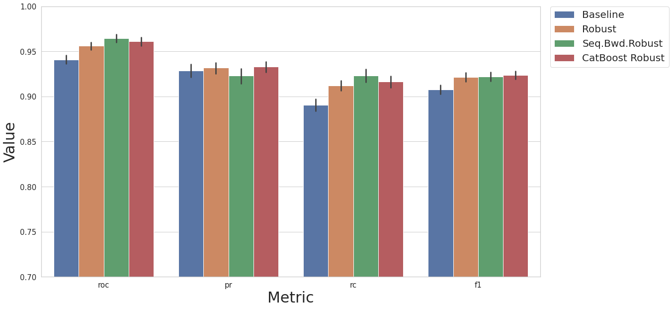 ../../../_images/notebooks_dataprocessing_case_study_case2_stat_12_0.png