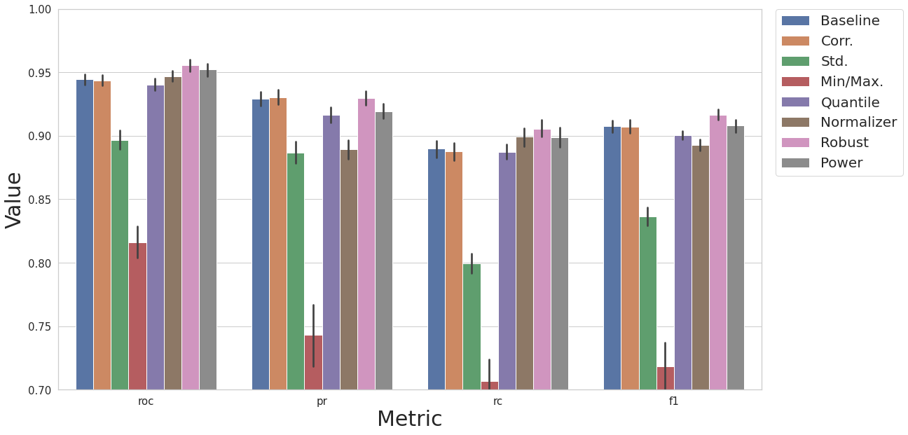 ../../../_images/notebooks_dataprocessing_case_study_case2_stat_9_0.png