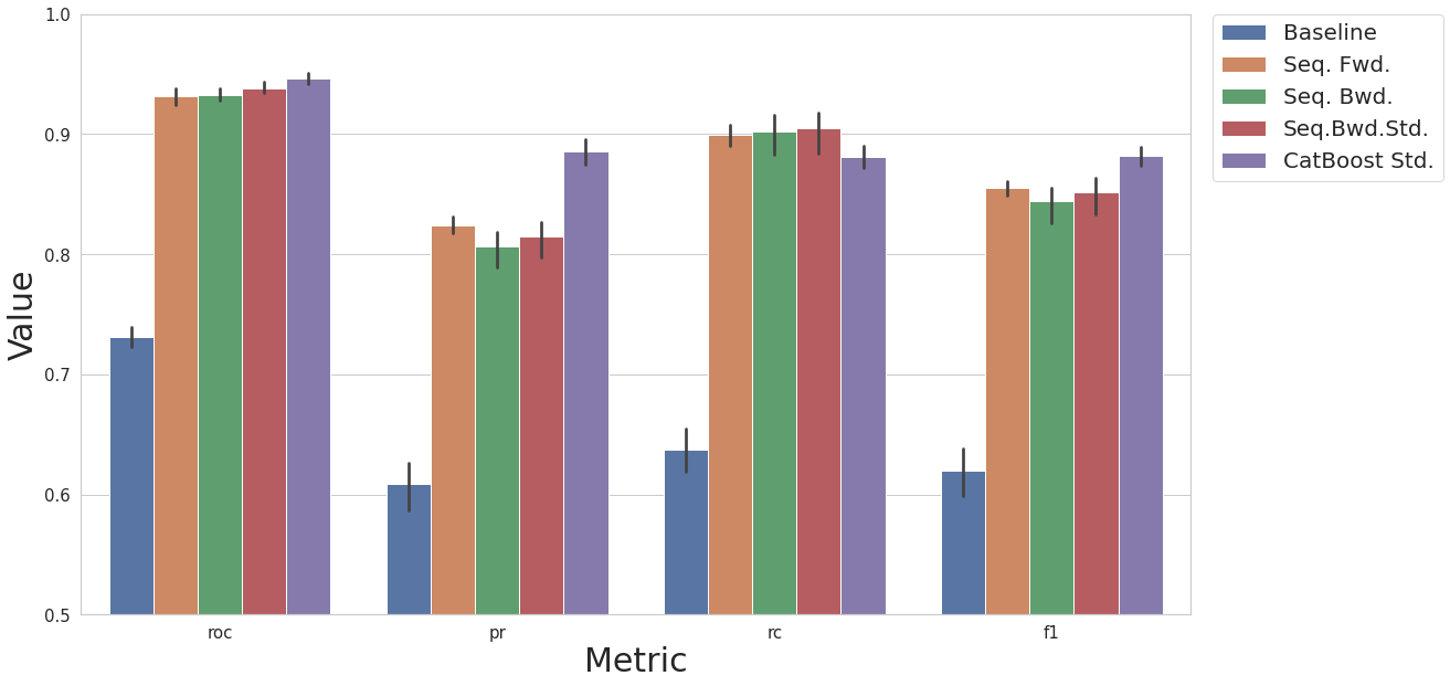 ../../../_images/notebooks_dataprocessing_case_study_case3_stat_16_0.png