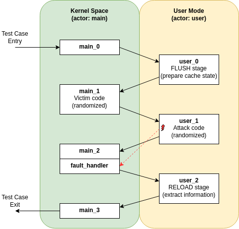 tsa-sq-template.png
