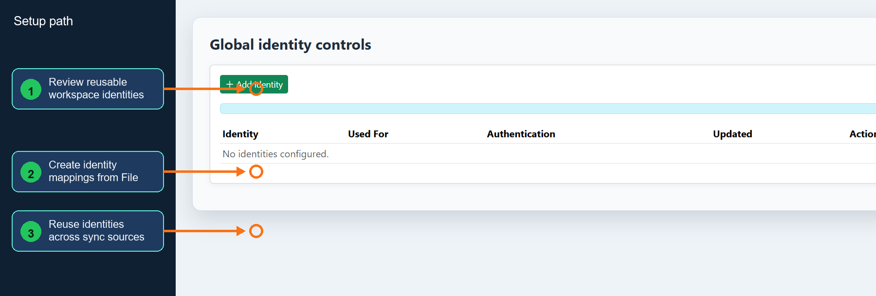 Annotated global identity controls