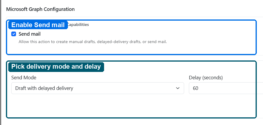 Annotated Microsoft Graph configuration showing the Send mail capability and nested delivery settings.