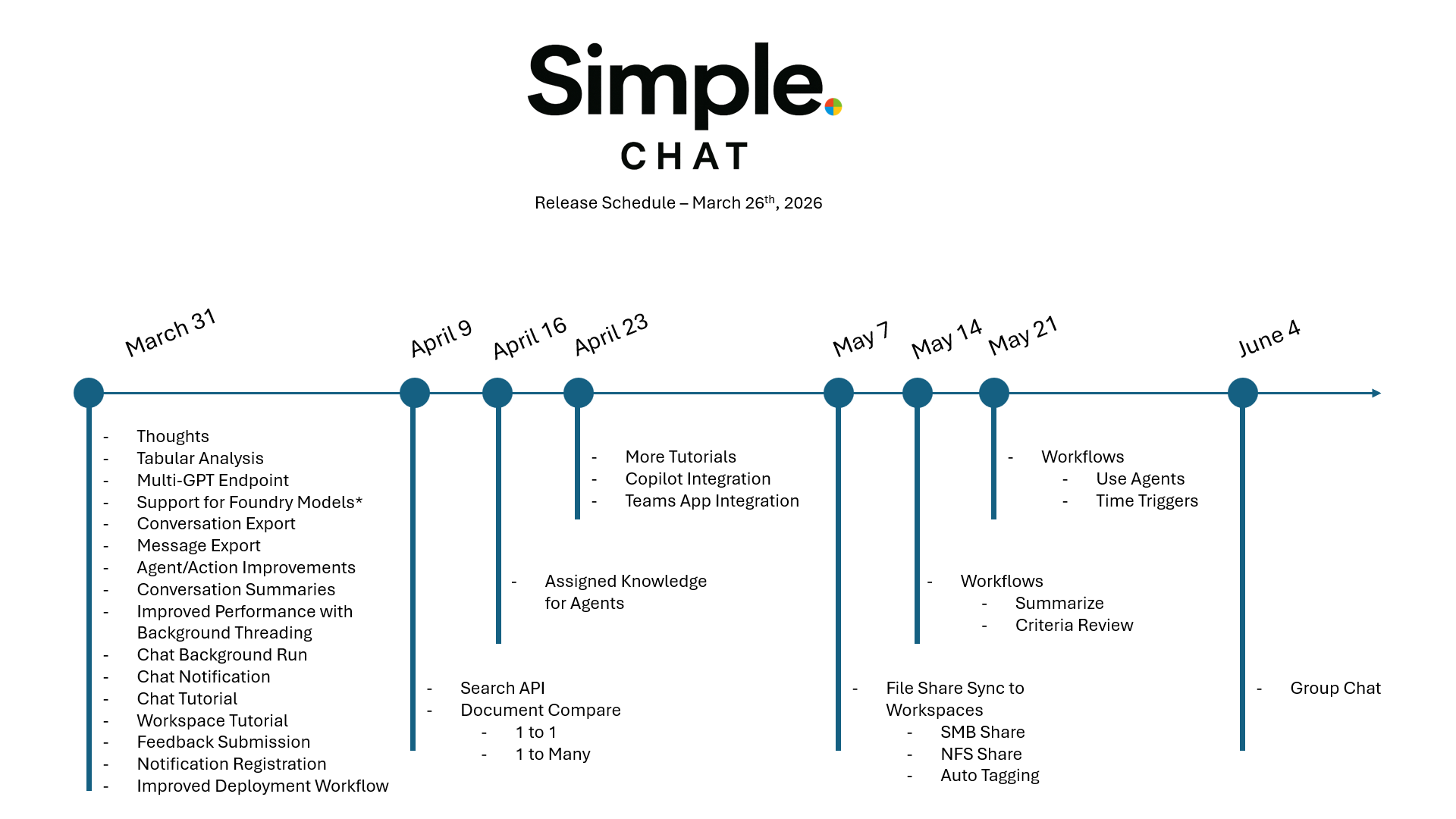 Simple Chat release timeline