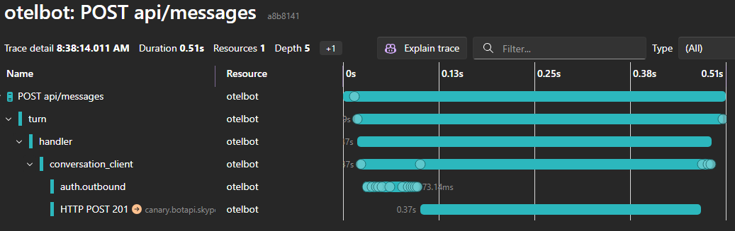 Aspire Dashboard trace view showing the bot turn span hierarchy — POST api/messages, turn, handler, conversation_client, auth.outbound, and the outbound Bot Service POST