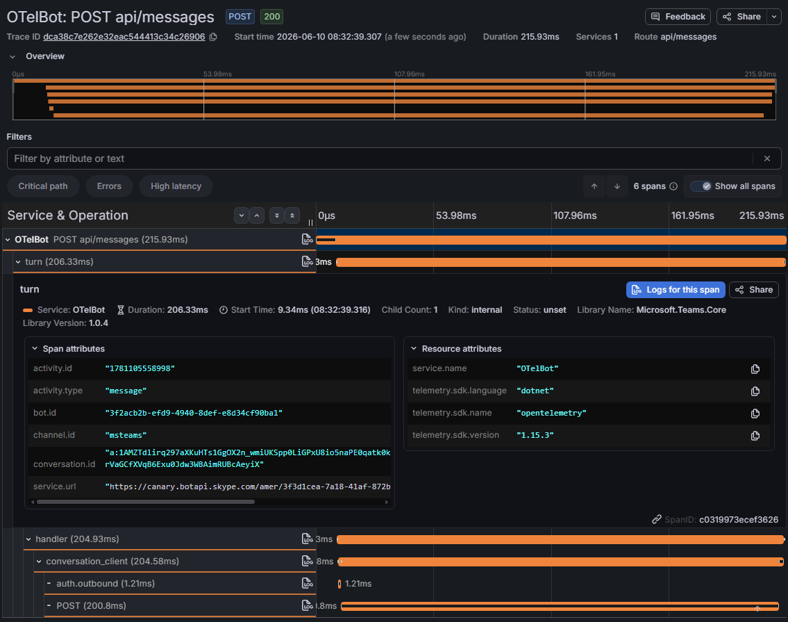 Grafana Tempo trace view showing 6 spans for a bot turn with expanded span attributes — activity.id, activity.type, bot.id, channel.id, conversation.id, and service.url