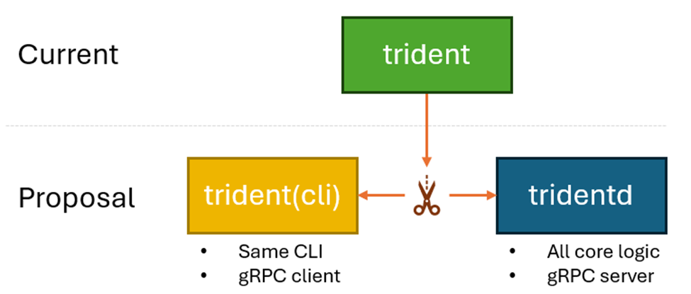 Refactor Diagram Refactor Diagram