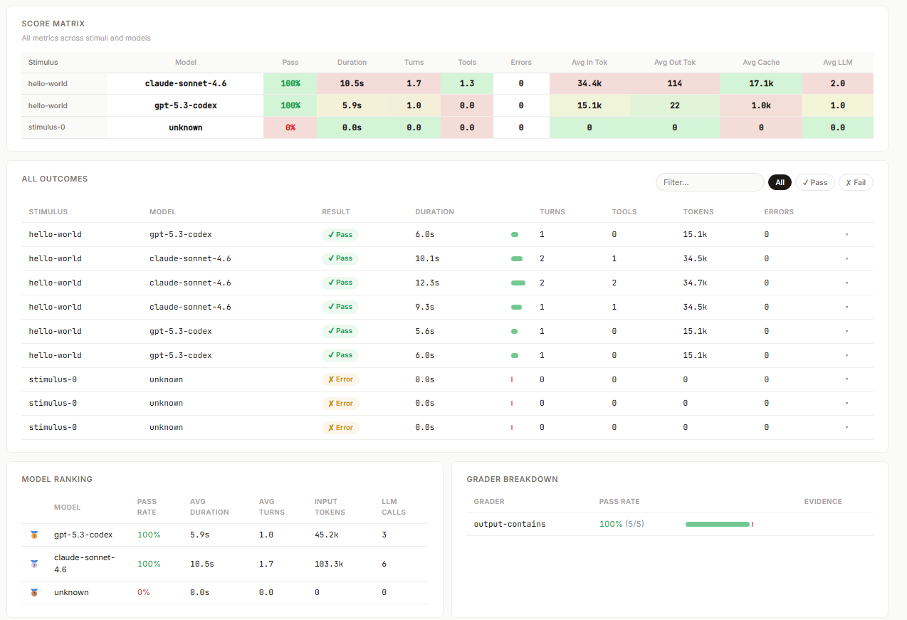 Vally dashboard score matrix and all outcomes table