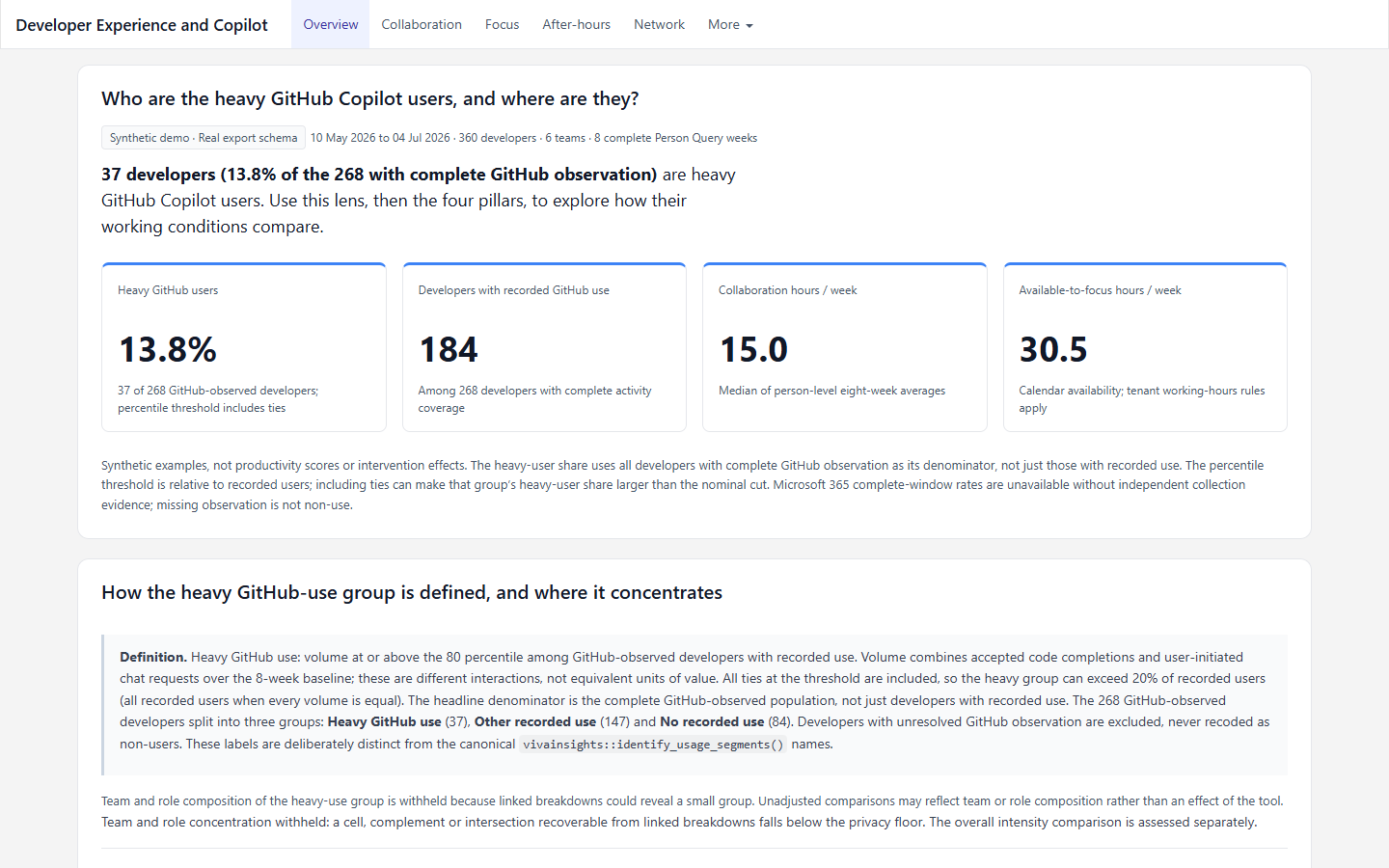 Developer experience report heavy GitHub Copilot user overview