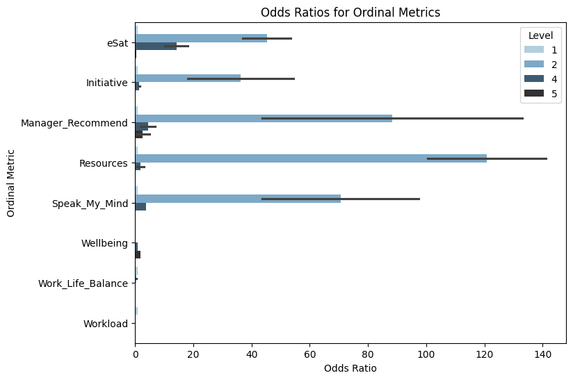 _images/demo-create_odds_ratios_18_0.png