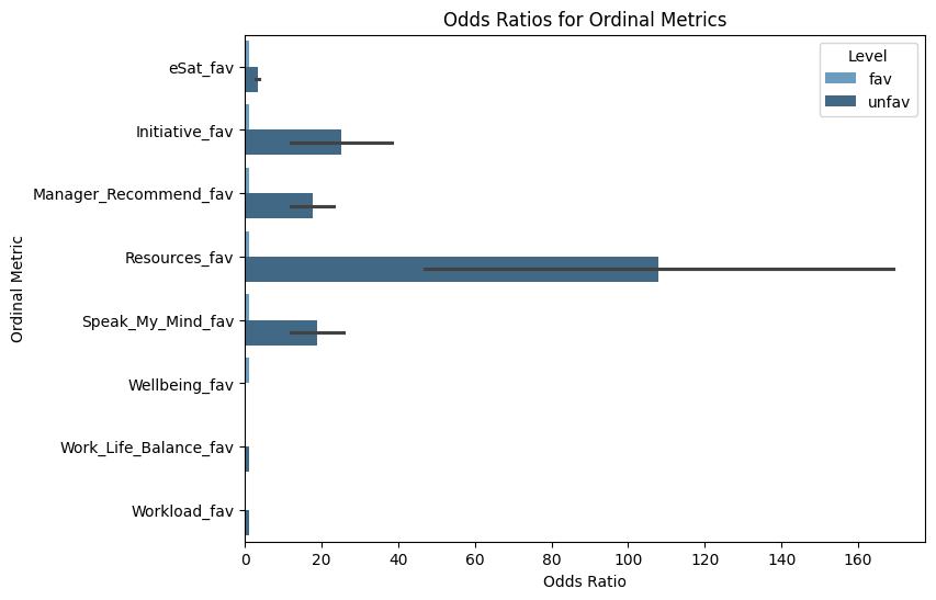 _images/demo-create_odds_ratios_19_0.png