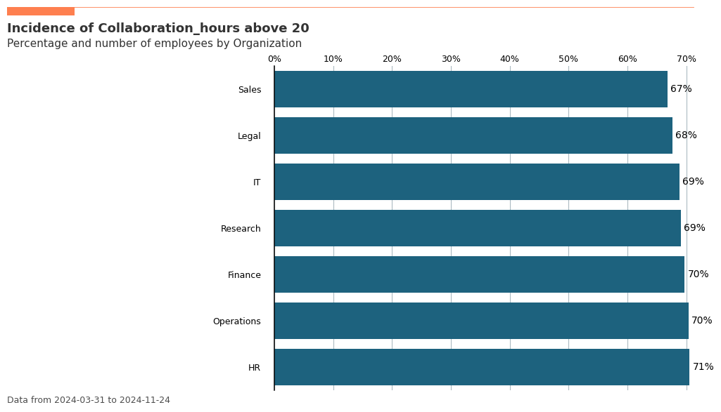 _images/demo-vivainsights-py_22_0.png
