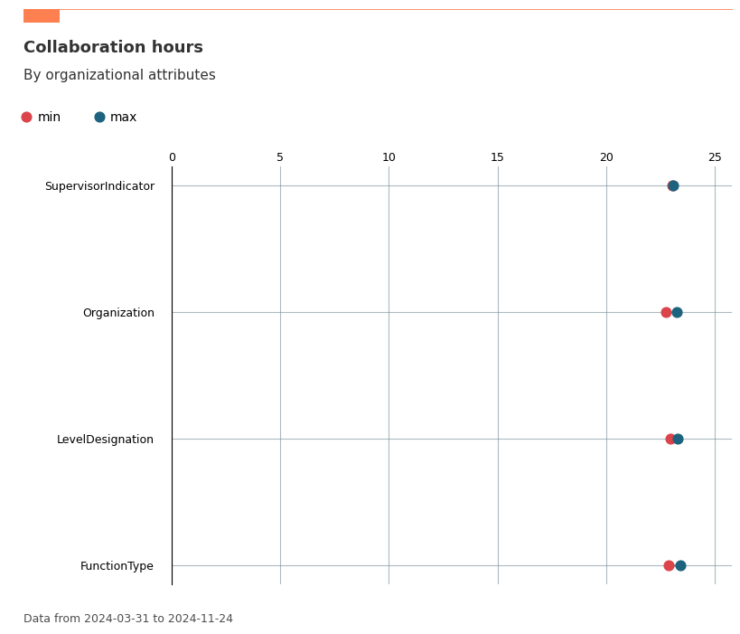 _images/demo-vivainsights-py_27_0.png
