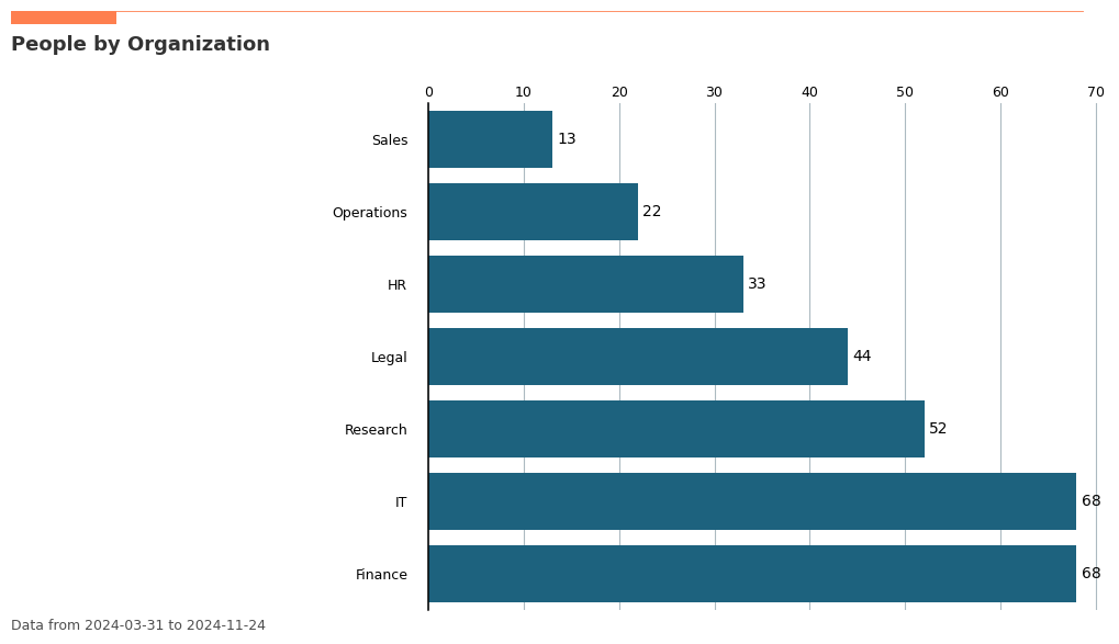 _images/demo-vivainsights-py_29_0.png