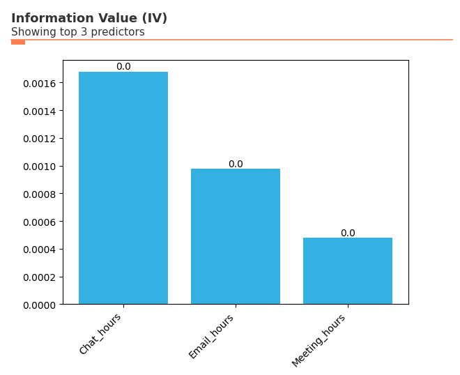 _images/demo-vivainsights-py_42_0.png