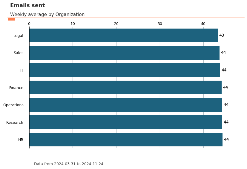 _images/demo-vivainsights-py_8_0.png