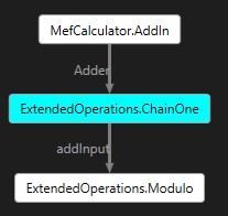 DGML Graph with expected rejections