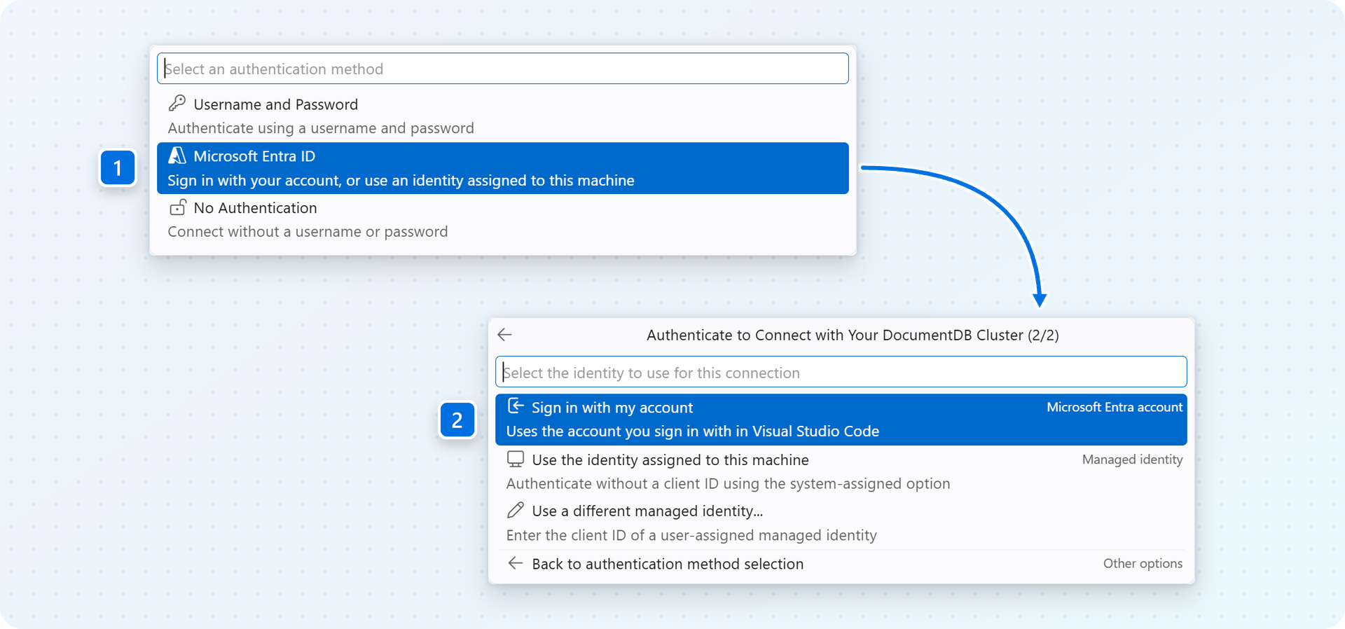 Choosing an authentication method: step 1 offers Username and Password, Microsoft Entra ID and No Authentication; step 2 for Entra ID offers signing in with your account, the identity assigned to this machine, or a different managed identity