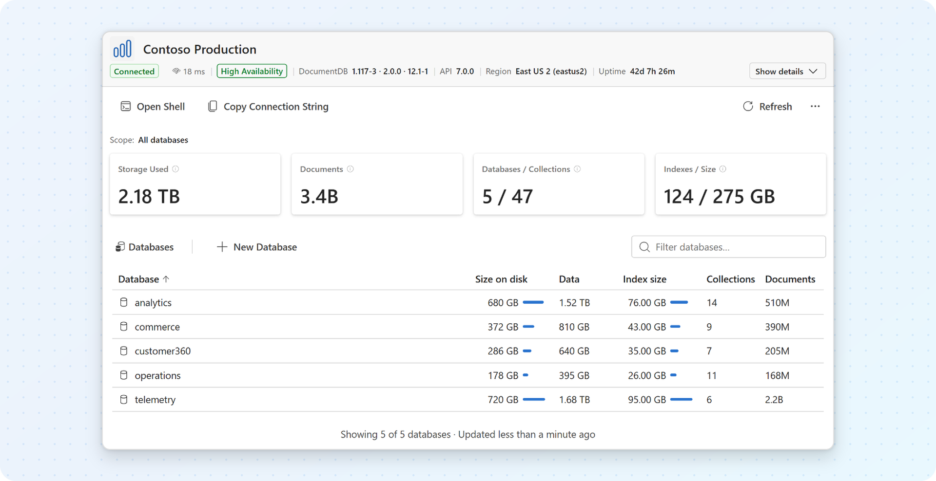 Cluster Dashboard showing connection status, cluster storage and document metrics, and a filterable database inventory